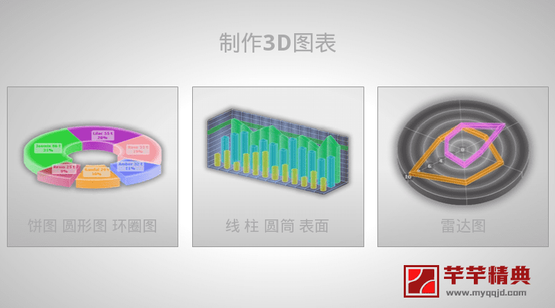 3D图表制作 v5.3付费特别中文版_for Android
