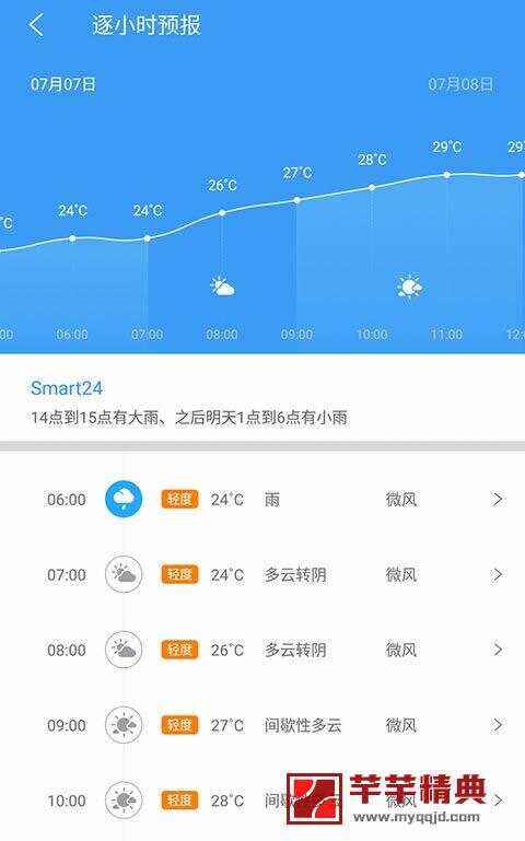 中国天气v8.4.4 for Android去广告清爽版