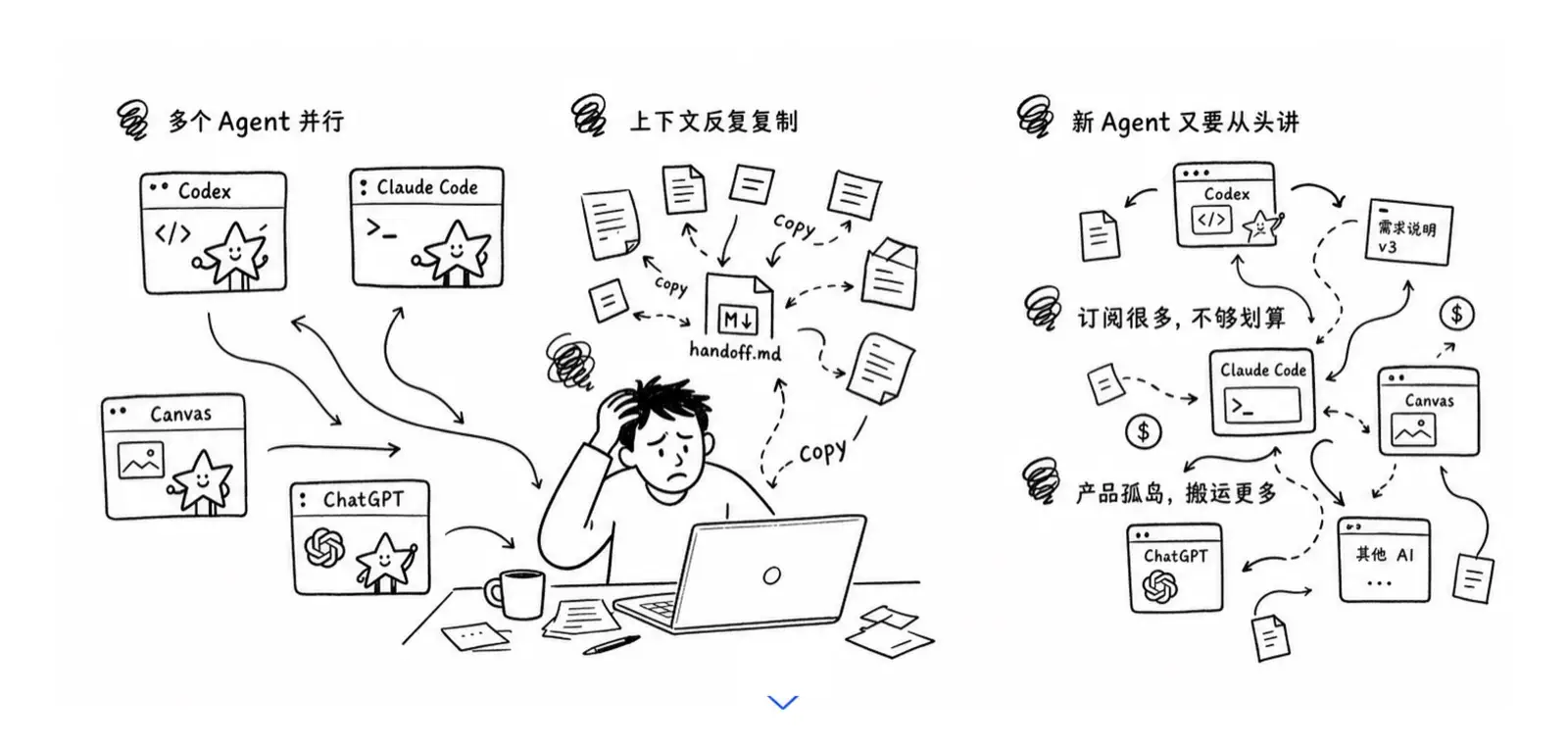 多 Agent 不用来回切换:Tutti 让 Claude Code 和 Codex 协同工作