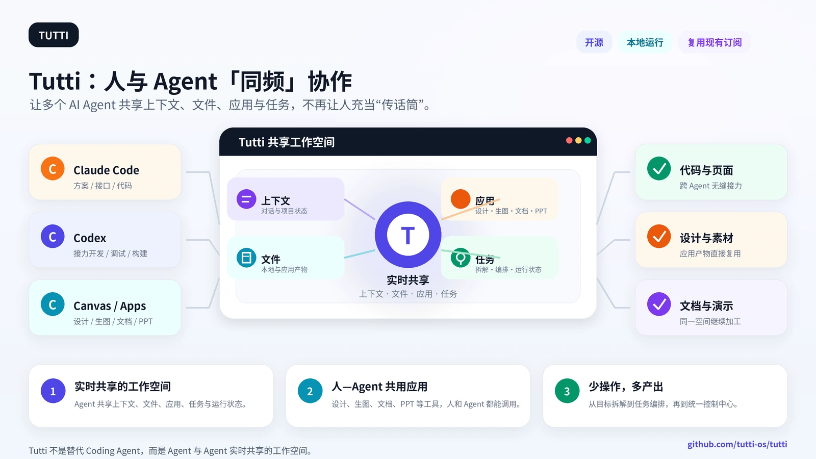 多 Agent 不用来回切换:Tutti 让 Claude Code 和 Codex 协同工作